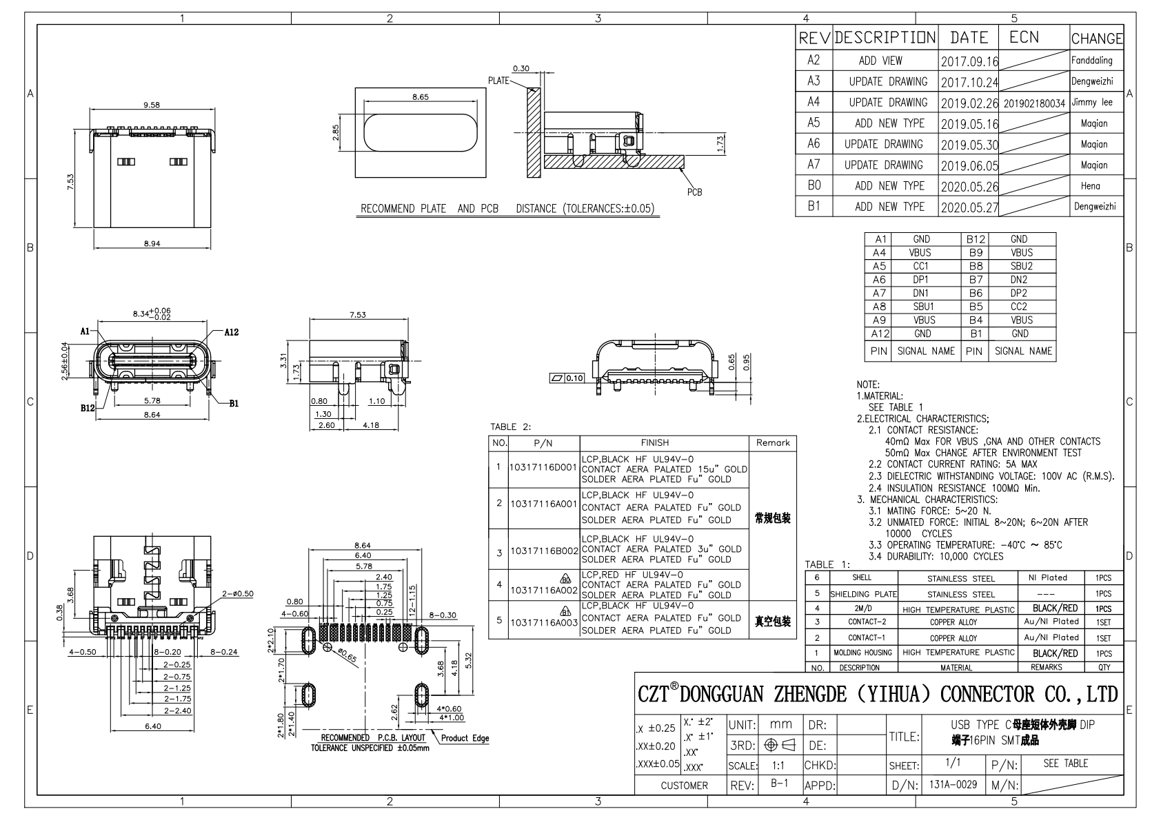Official CZT Type-C drawing illustrates the need to review the complete seating and footprint geometry before defining board cutouts